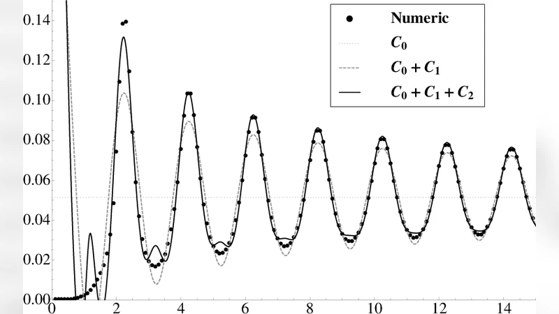 Critical point correlations in random gaussian fields