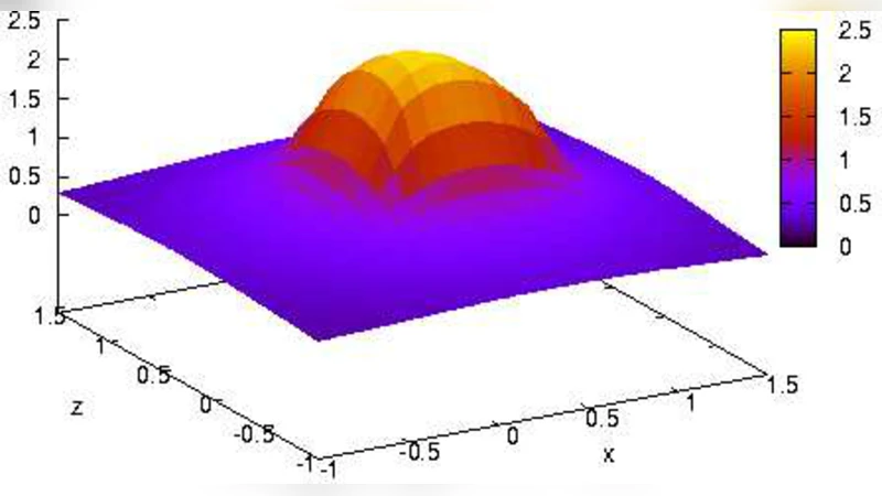 Use of Triangular Elements for Nearly Exact BEM Solutions