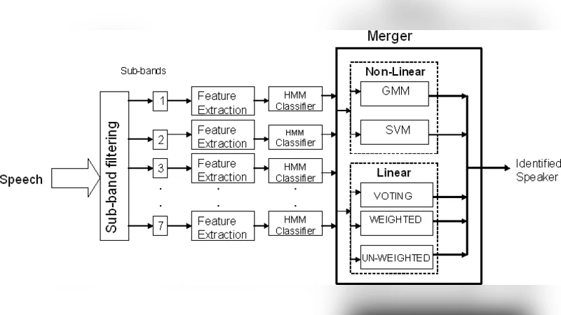 DeepVRegulome: DNABERT-based deep-learning framework for predicting the functional impact of short genomic variants on the human regulome