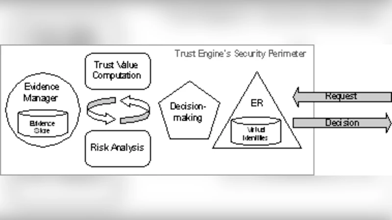 TrustMIX: Trustworthy MIX for Energy Saving in Sensor Networks