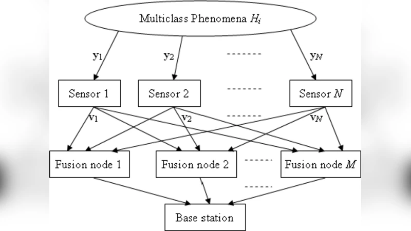 Power-Efficient Direct-Voting Assurance for Data Fusion in Wireless   Sensor Networks