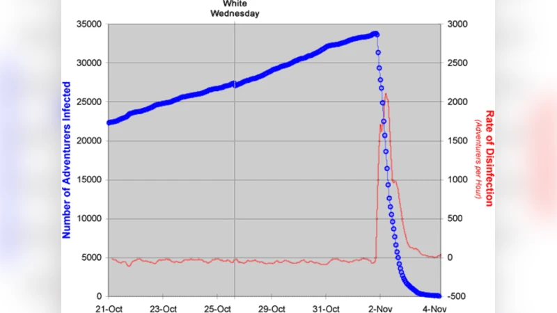 Modeling Epidemic Spread in Synthetic Populations - Virtual Plagues in   Massively Multiplayer Online Games
