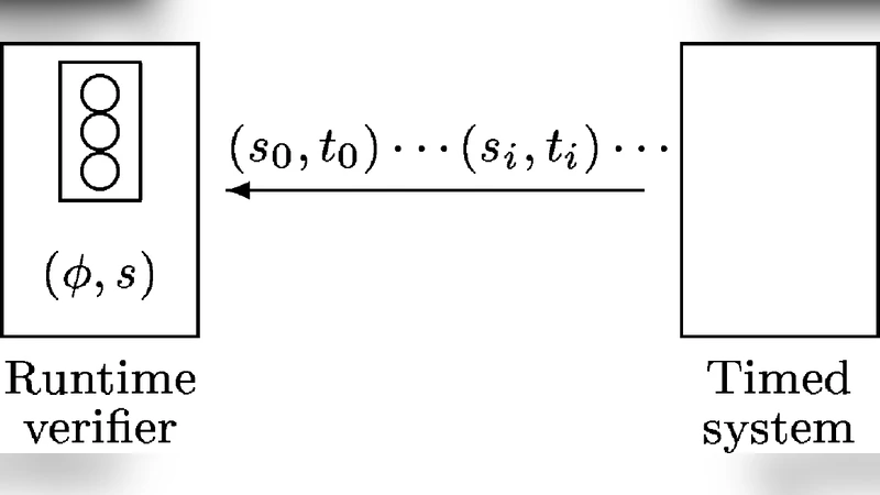 Temporal Runtime Verification using Monadic Difference Logic