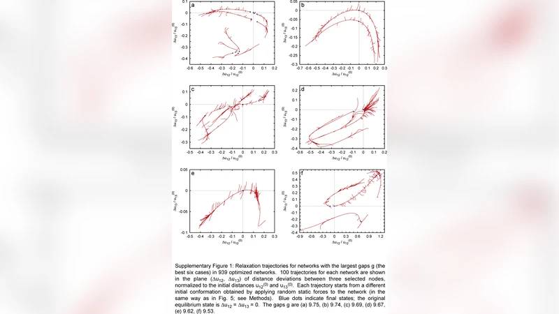 Nonlinear Relaxation Dynamics in Elastic Networks and Design Principles   of Molecular Machines