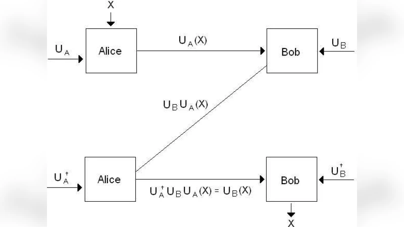 Variations on Kaks Three Stage Quantum Cryptography Protocol