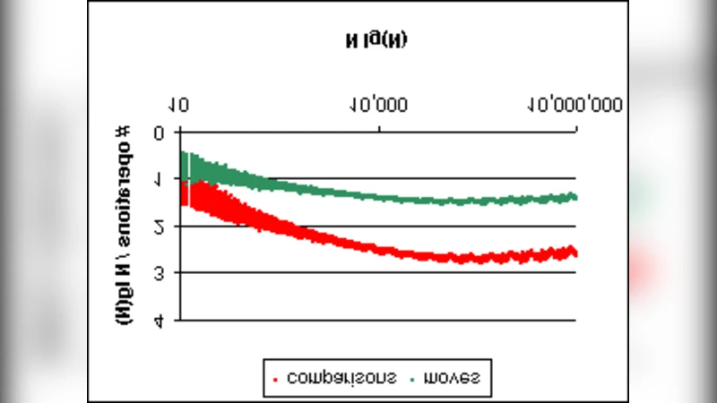 Dualheap Sort Algorithm: An Inherently Parallel Generalization of   Heapsort
