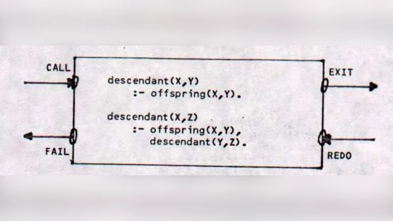 Une semantique observationnelle du mod`ele des bo^ites pour la   resolution de programmes logiques (version etendue)