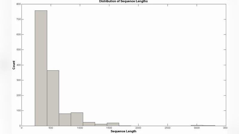 An Adaptive Strategy for the Classification of G-Protein Coupled   Receptors