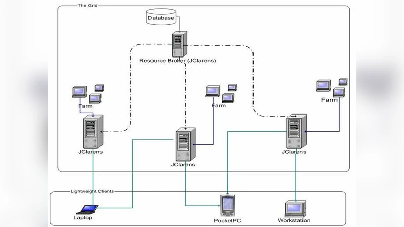 Mobile Computing in Physics Analysis - An Indicator for eScience