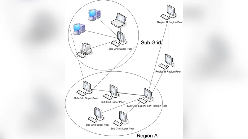 PhantomOS: A Next Generation Grid Operating System