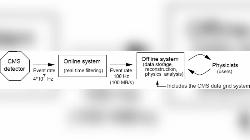 Scheduling in Data Intensive and Network Aware (DIANA) Grid Environments