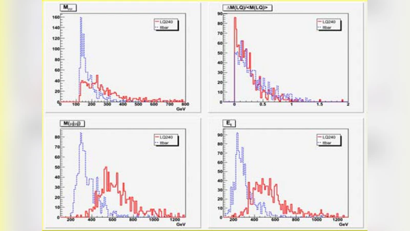 Bayesian Learning of Neural Networks for Signal/Background   Discrimination in Particle Physics