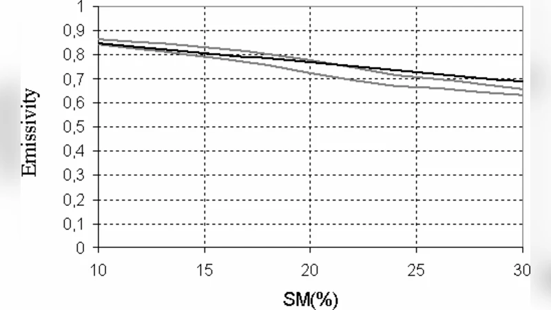 Inversion model validation of ground emissivity. Contribution to the   development of SMOS algorithm