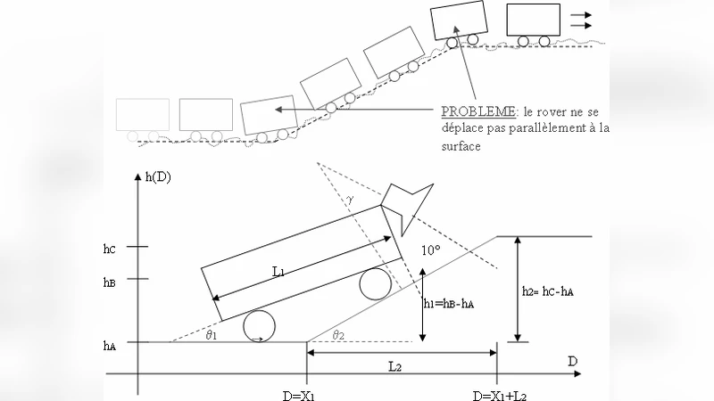 Etude Des Signaux Recueillis Par Un Radar Embarque Sur Un Vehicule En   Deplacement. Application a LInterpretation Des Signaux Recoltes Par Le Radar   Wisdom De la Mission Spatiale Exomars