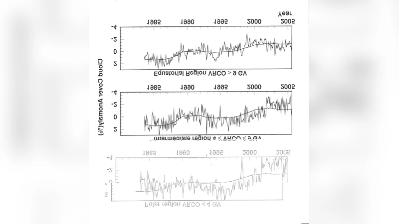 Cosmic Rays and Global Warming