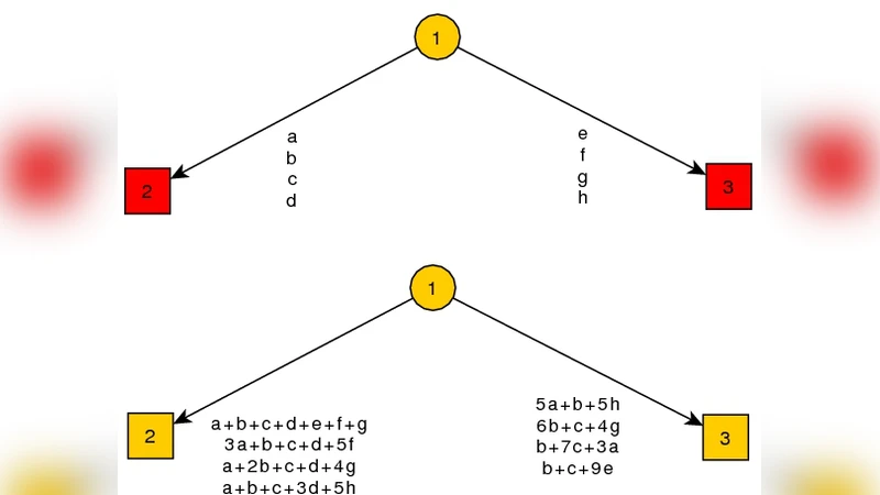 Random Linear Network Coding: A free cipher?