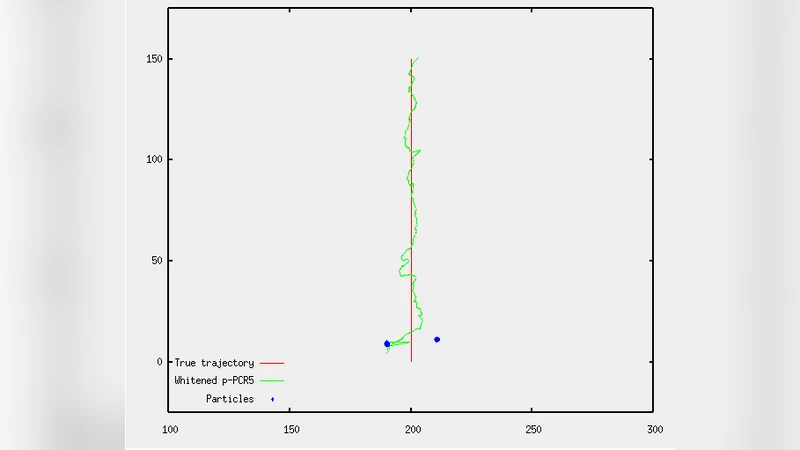 Application of probabilistic PCR5 Fusion Rule for Multisensor Target   Tracking