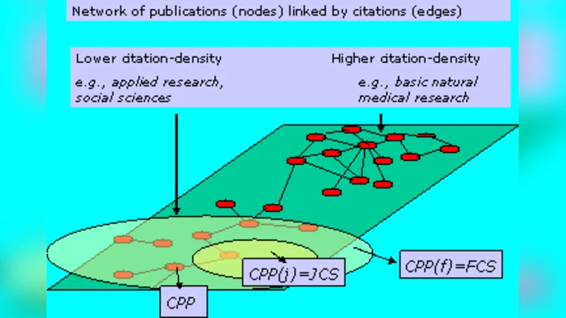 Scaling rules in the science system: influence of field-specific   citation characteristics on the impact of research groups