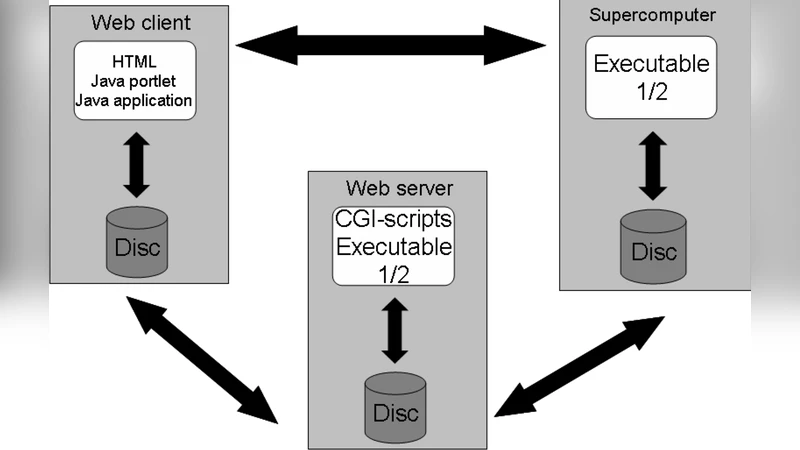 e-Science initiatives in Venezuela