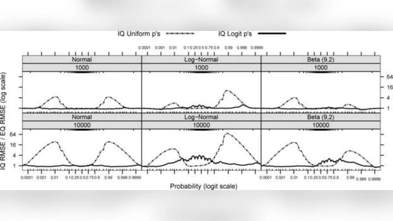 Monitoring Networked Applications With Incremental Quantile Estimation
