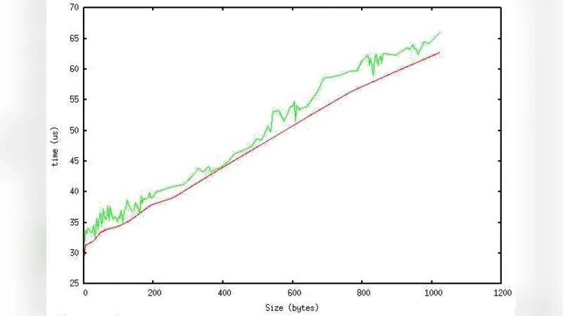 Public Cluster : parallel machine with multi-block approach