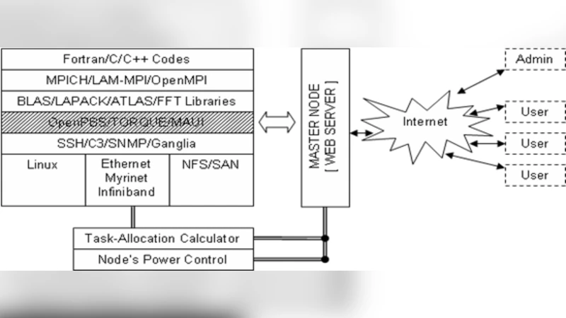 Open and Free Cluster for Public