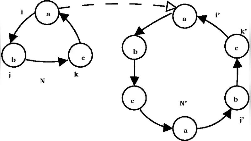 A Knowledge-Based Analysis of Global Function Computation