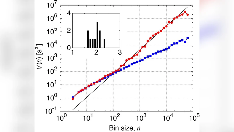 Intermittent dynamics and 1/f^beta noise in single cardiac muscle cells