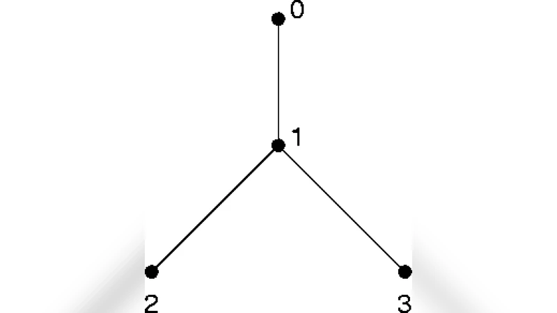 Network tomography based on 1-D projections