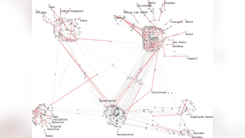 Using data network metrics, graphics, and topology to explore network   characteristics