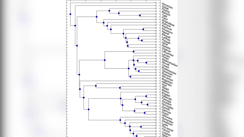 Indo-European languages tree by Levenshtein distance