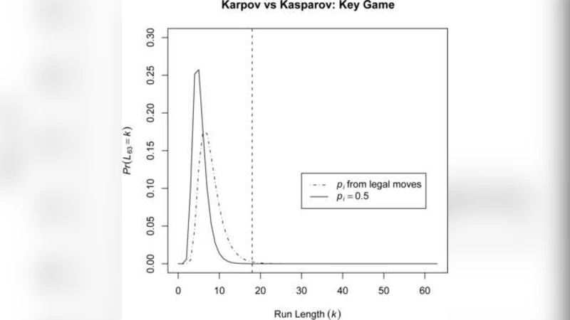Chess, Chance and Conspiracy