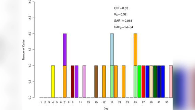 A resampling-based test to detect person-to-person transmission of   infectious disease