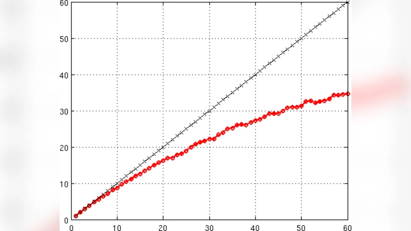 Computational performance of a parallelized high-order spectral and   mortar element toolbox