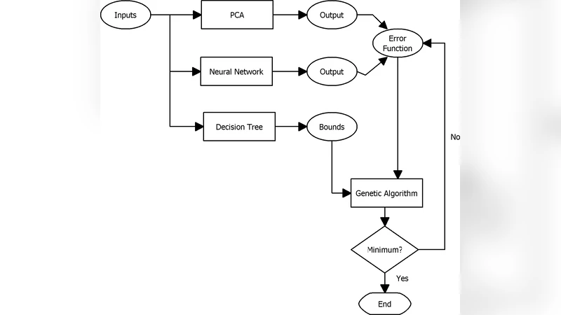 Estimation of Missing Data Using Computational Intelligence and Decision   Trees
