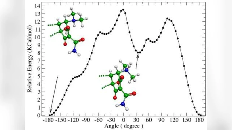 Structure-Activity Relationship Investigation of Some New Tetracyclines   by Electronic Index Methodology