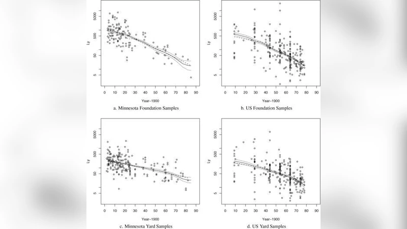 Elevated soil lead: Statistical modeling and apportionment of   contributions from lead-based paint and leaded gasoline