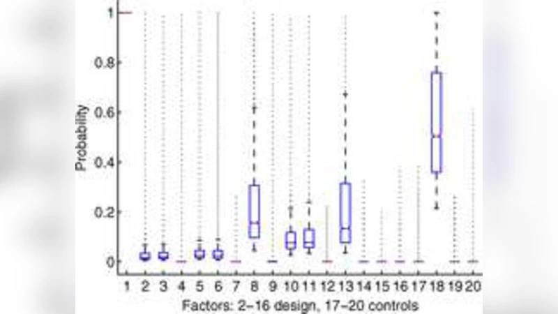 Of mice and men: Sparse statistical modeling in cardiovascular genomics