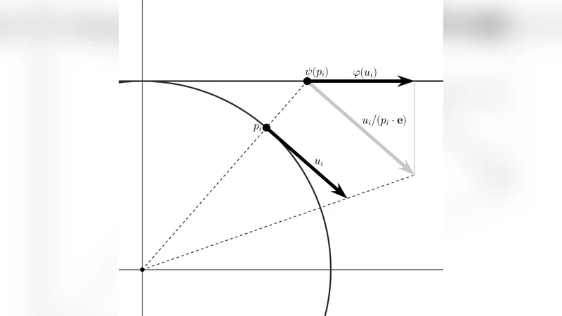 Some notes on the equivalence of first-order rigidity in various   geometries