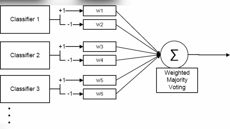 Evolving Classifiers: Methods for Incremental Learning