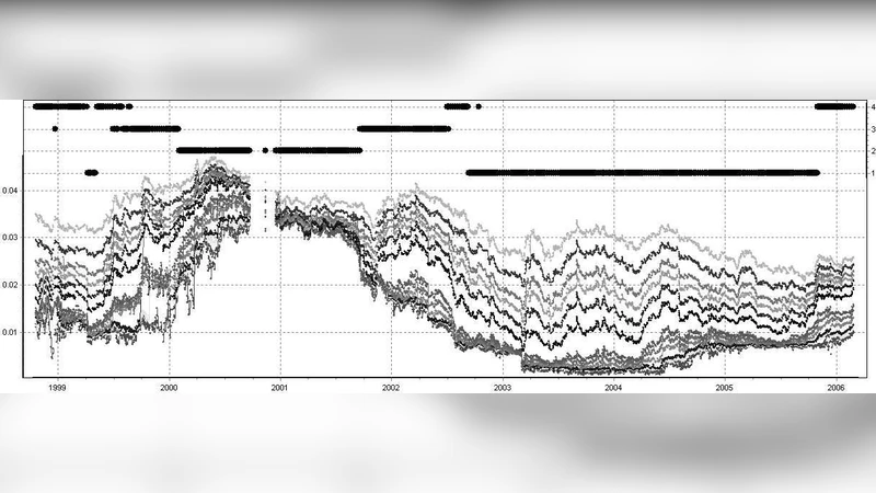 Classification of interest rate curves using Self-Organising Maps
