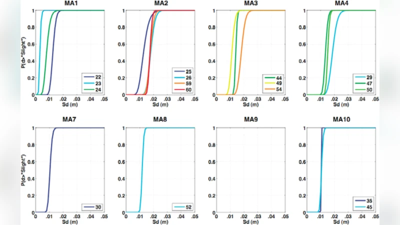 Survey of trust models in different network domains