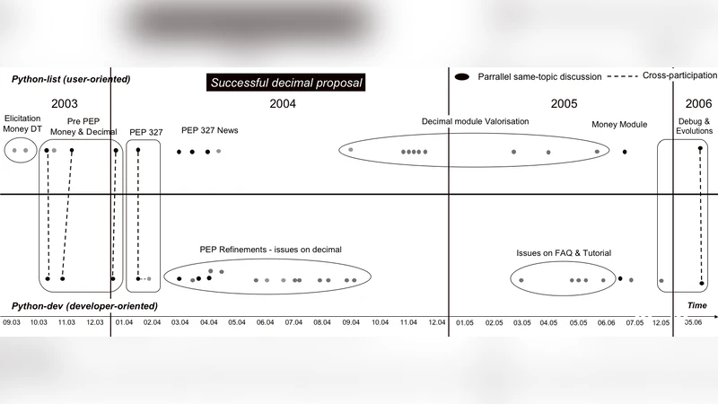 Cross-Participants : fostering design-use mediation in an Open Source   Software community