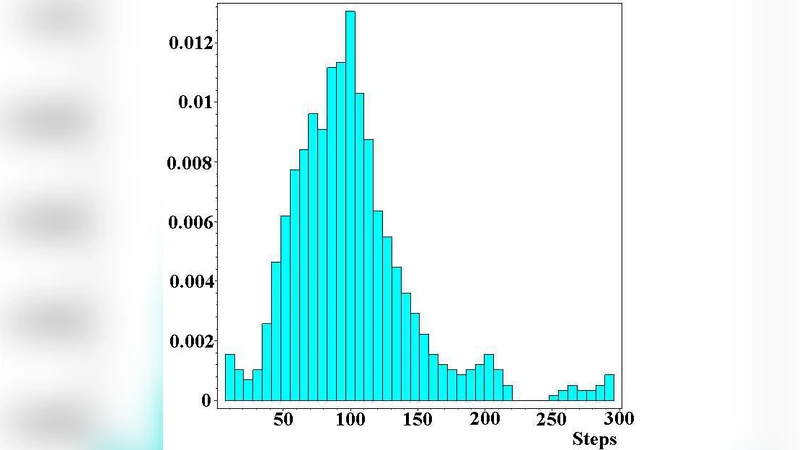 Ghetto of Venice: Access to the Target Node and the Random Target Access   Time