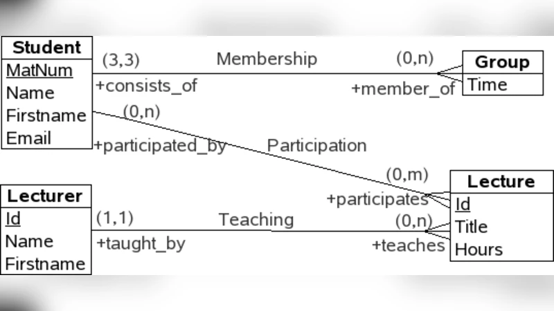 Compiling ER Specifications into Declarative Programs
