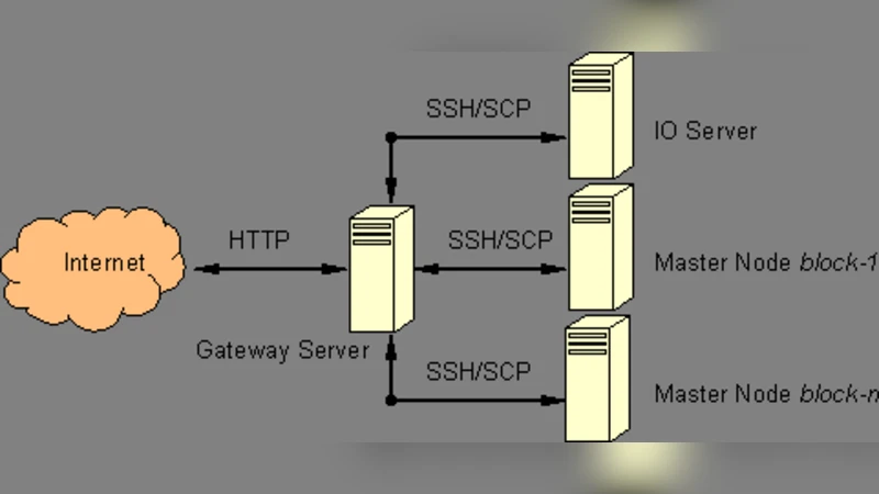 Web-based Interface in Public Cluster