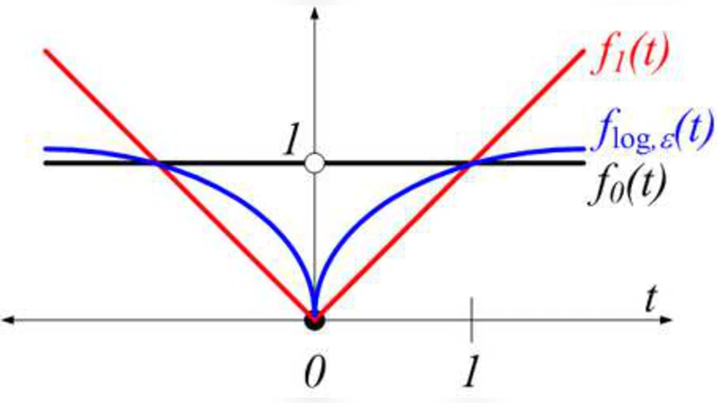 Enhancing Sparsity by Reweighted L1 Minimization