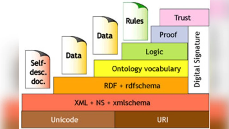 Building Rules on Top of Ontologies for the Semantic Web with Inductive   Logic Programming