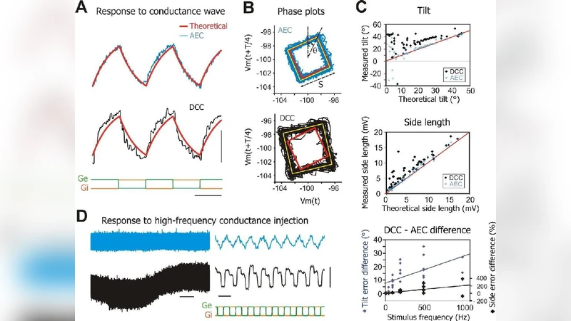 High-resolution intracellular recordings using a real-time computational   model of the electrode