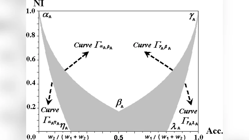 Derivations of Normalized Mutual Information in Binary Classifications